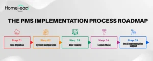 PMS Roadmap